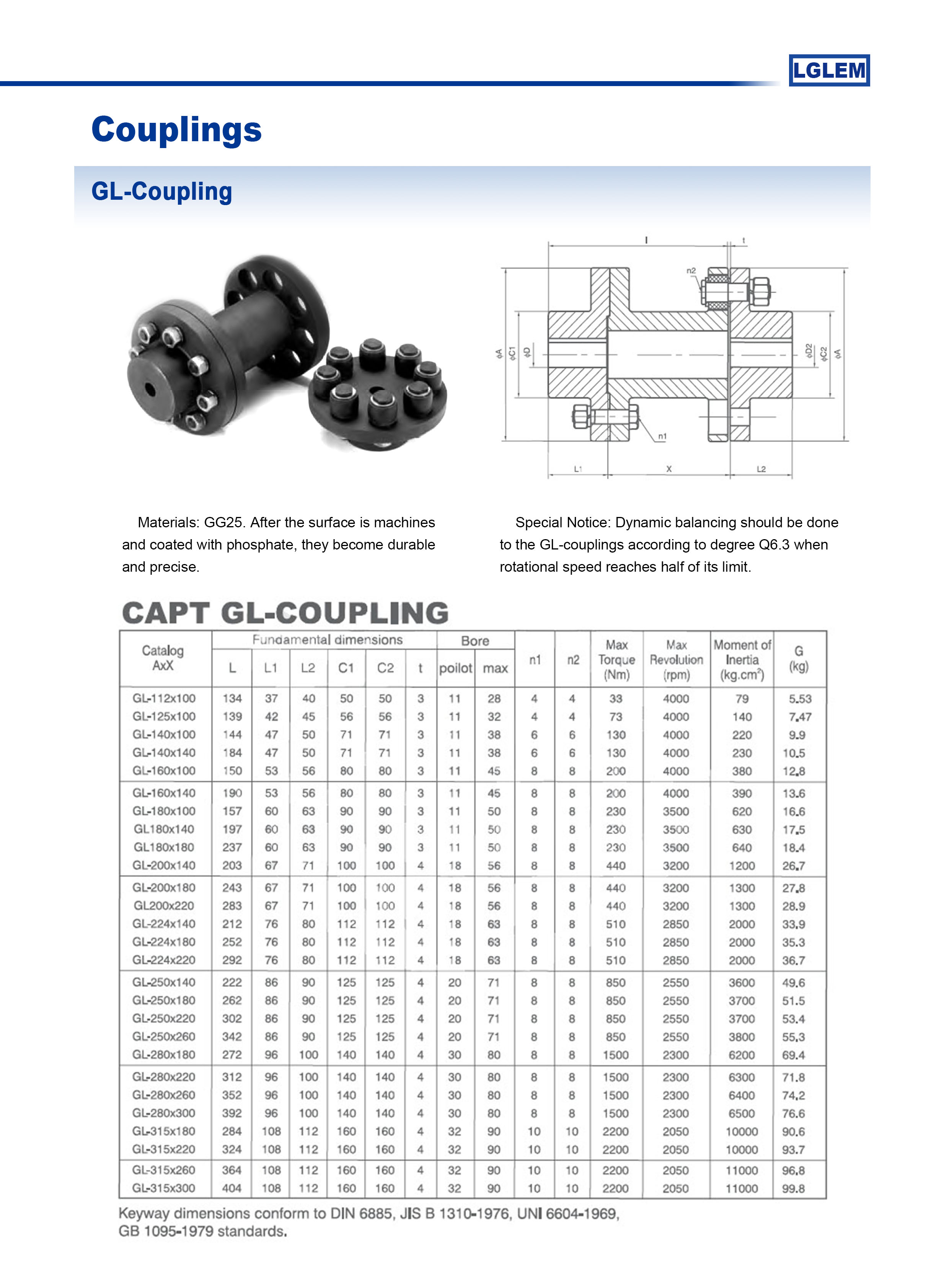 GL-coupling