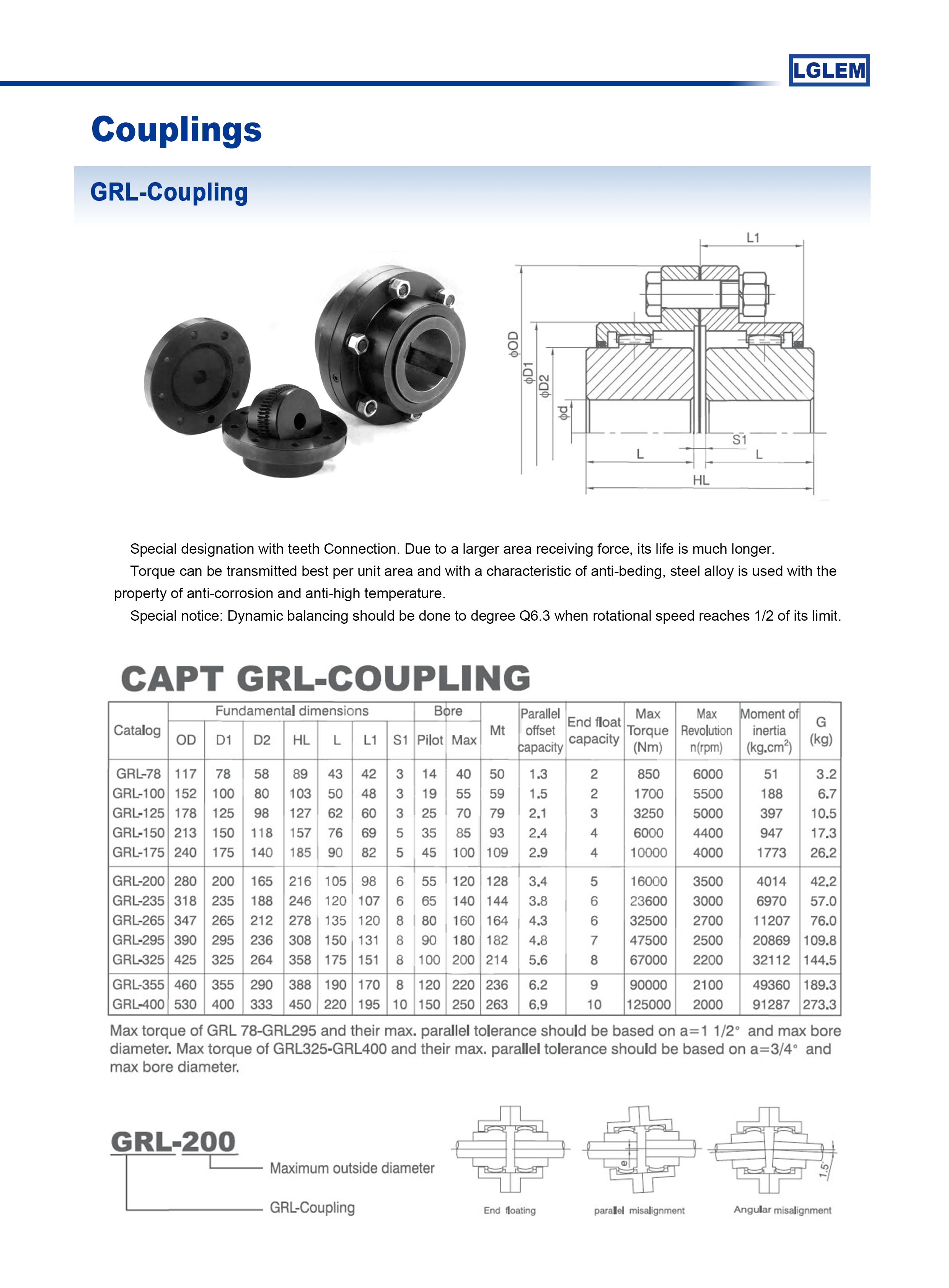 GRL-coupling