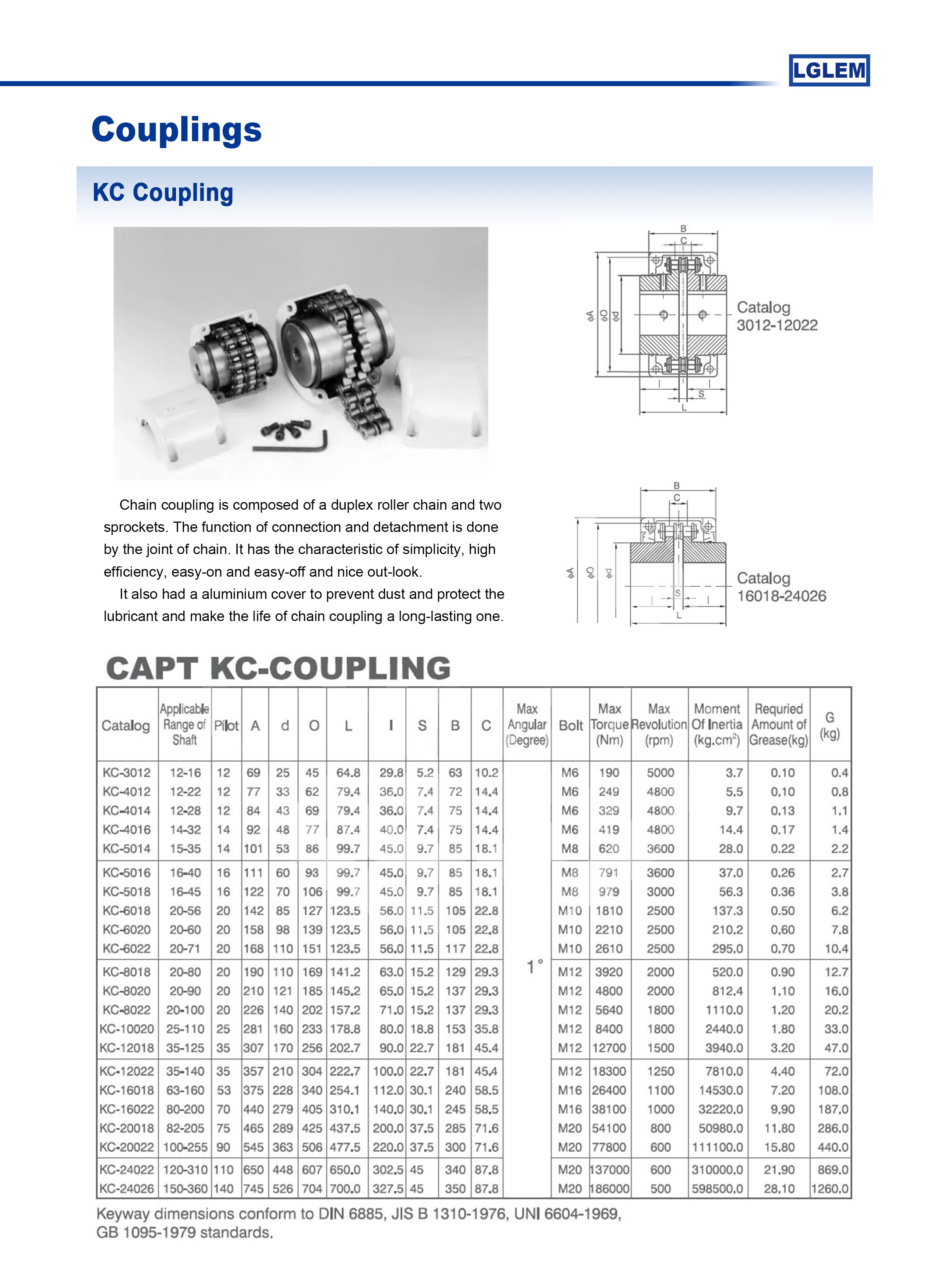 KC coupling