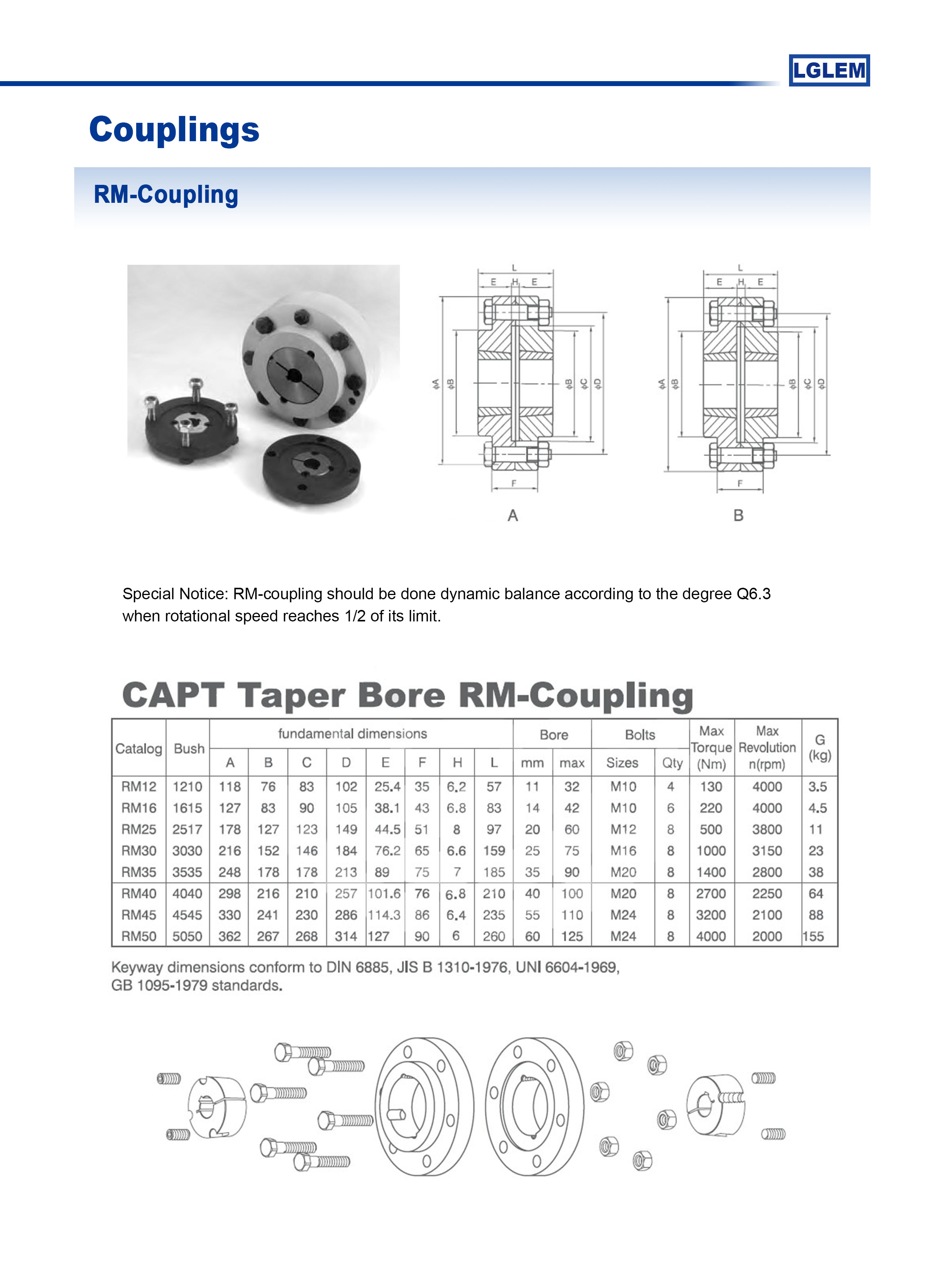 RM-coupling