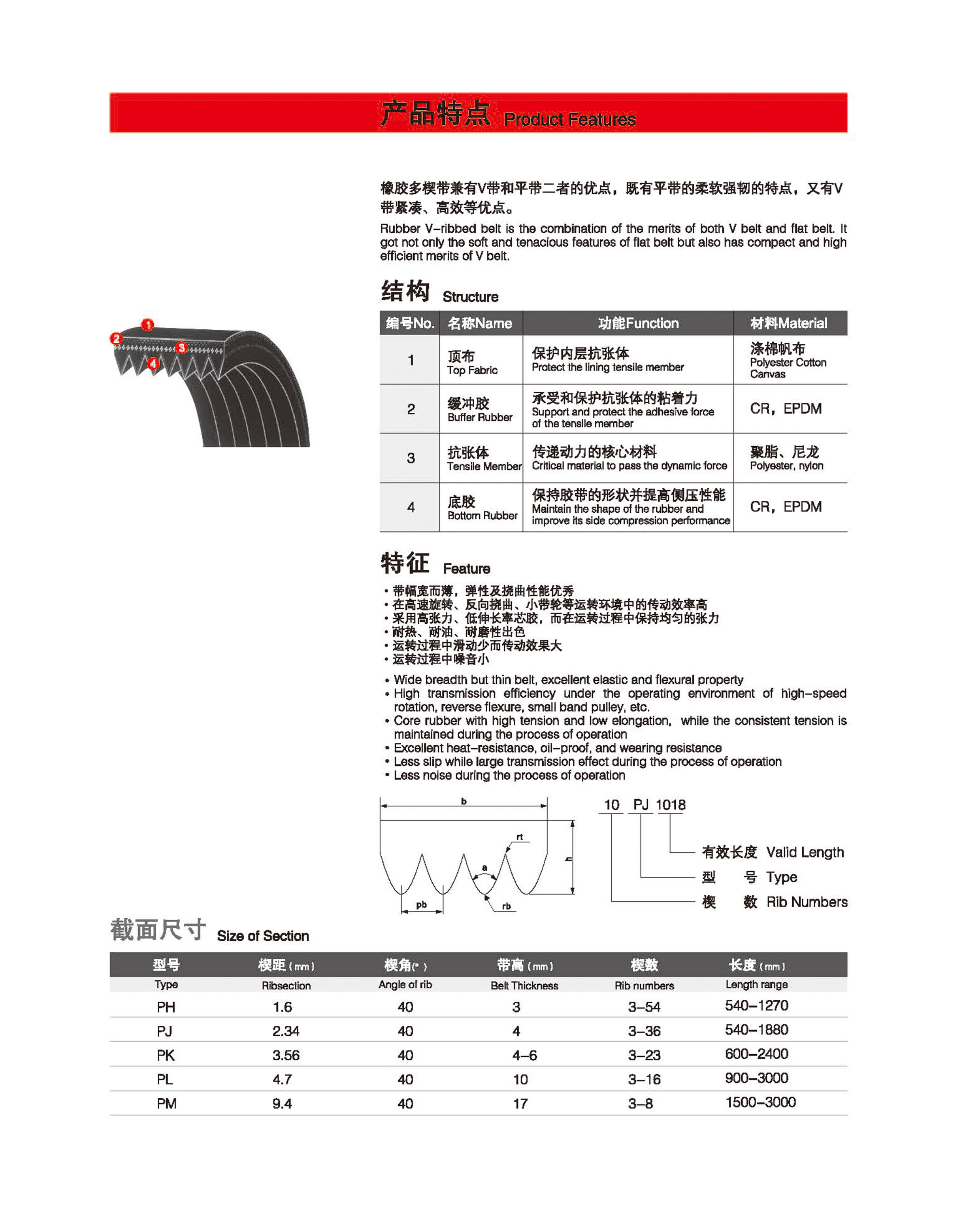 V-Ribbed Belts