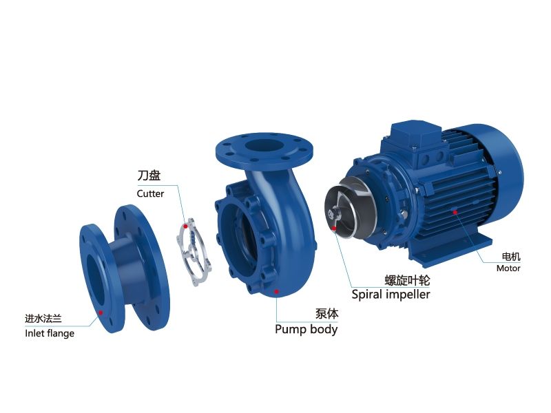 GNISW series horizontal sewage pipe cutting pump